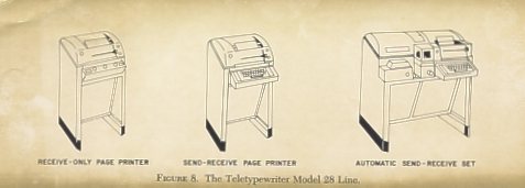 TeletypewriterModel28.jpg (13996 bytes)